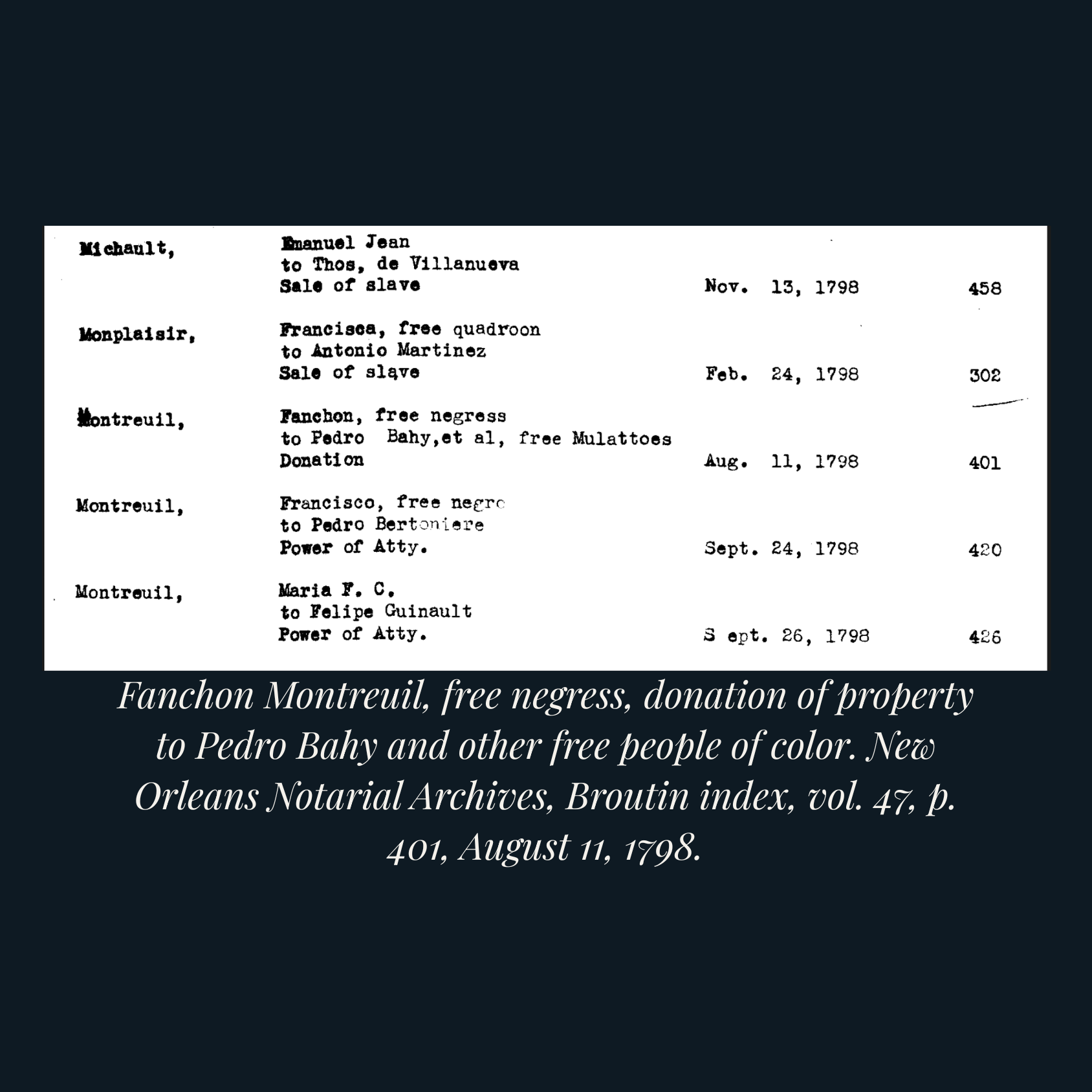 A 1798 entry in the Broutin notarial index recording Fanchon Montreuil, free negress, in a donation of property to Pedro Bahy and others described as free mulattoes, page 401.